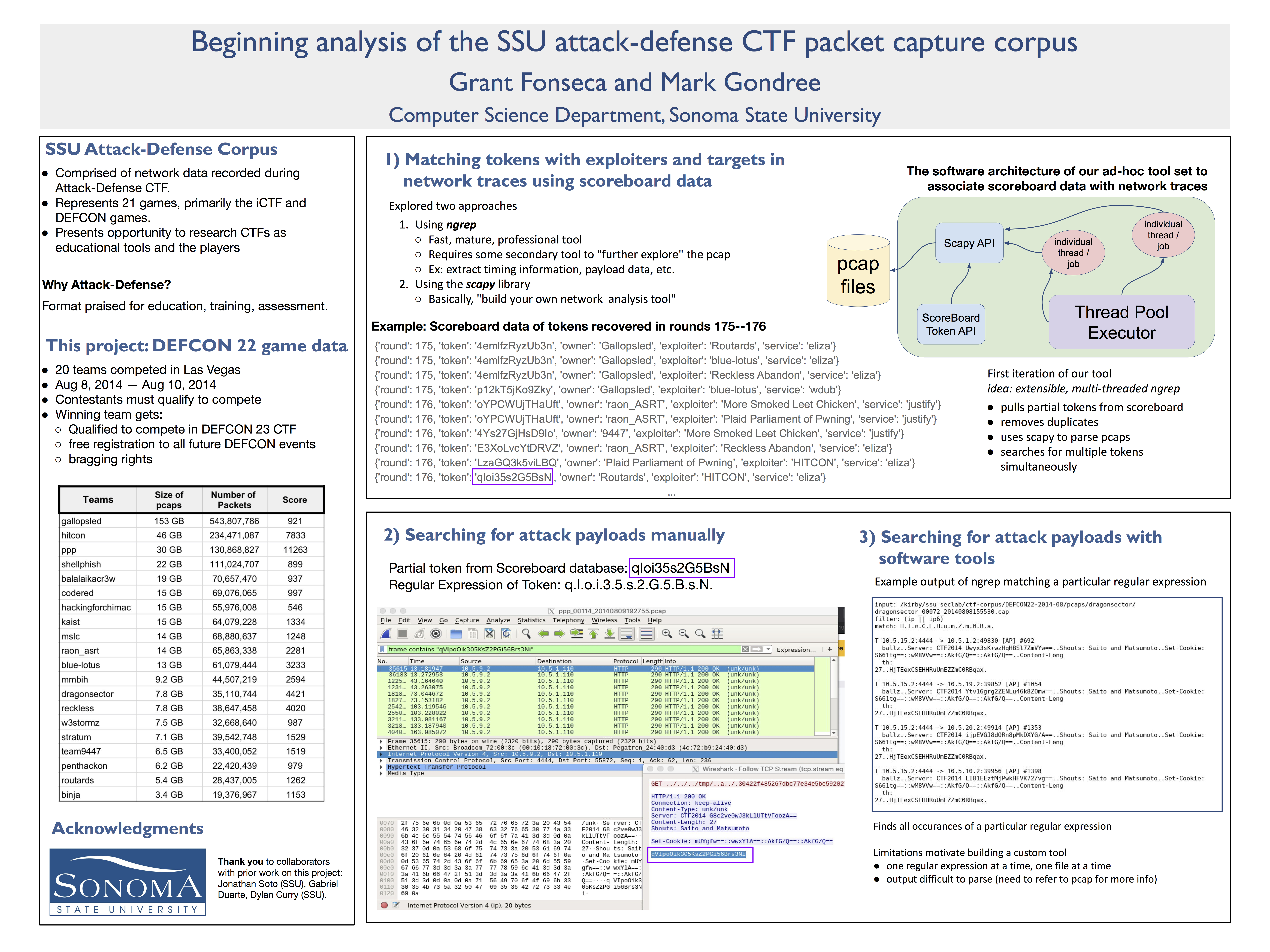 Senior Research Project